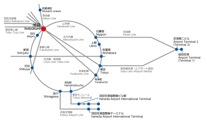 空港からICAまでの案内